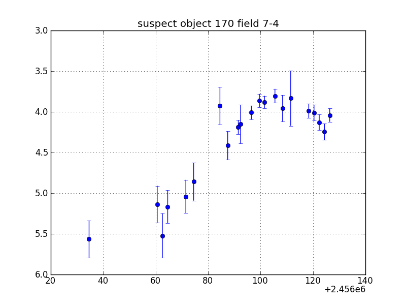 no plot available, curve is too noisy